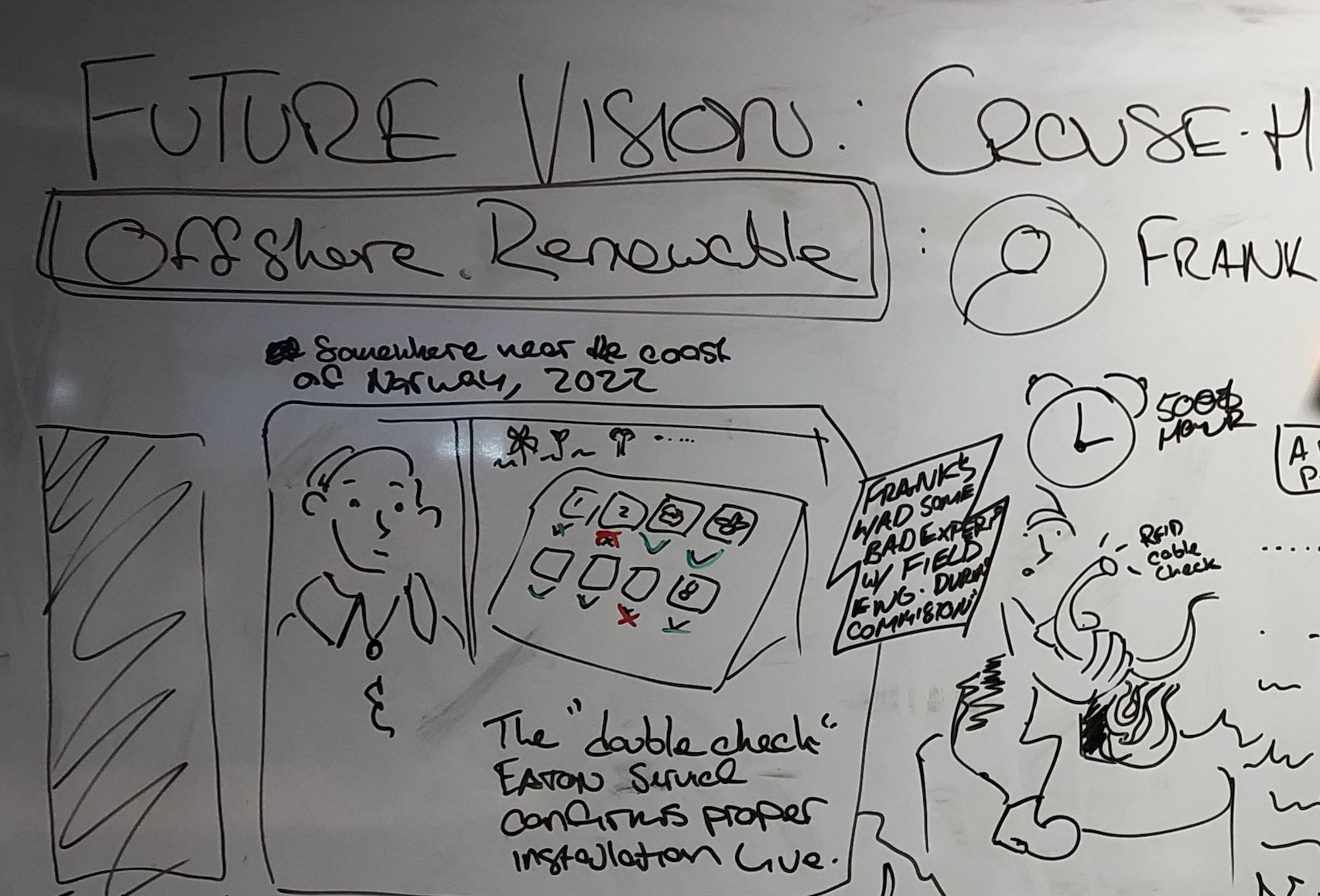 Facilitation work