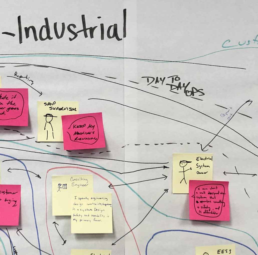 Facilitation work