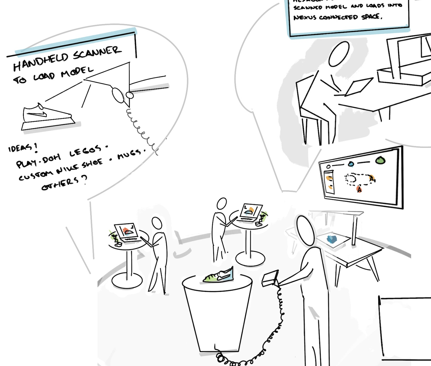 Prototyping work