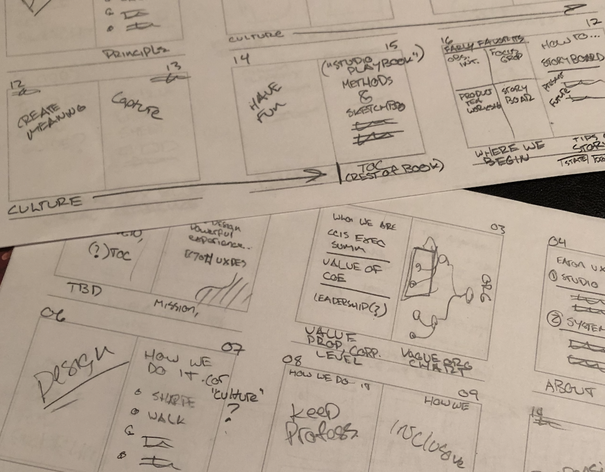 Prototyping work