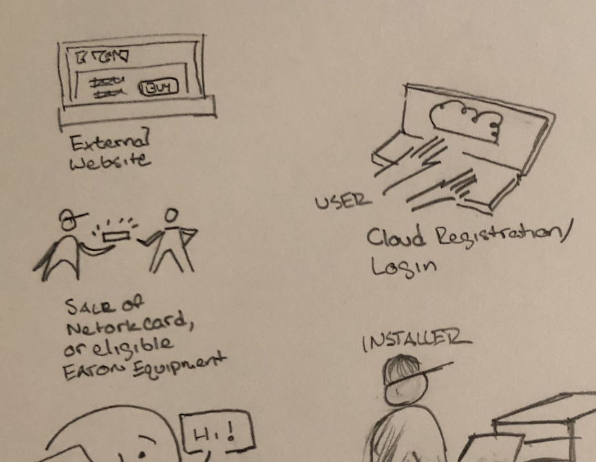 Prototyping work