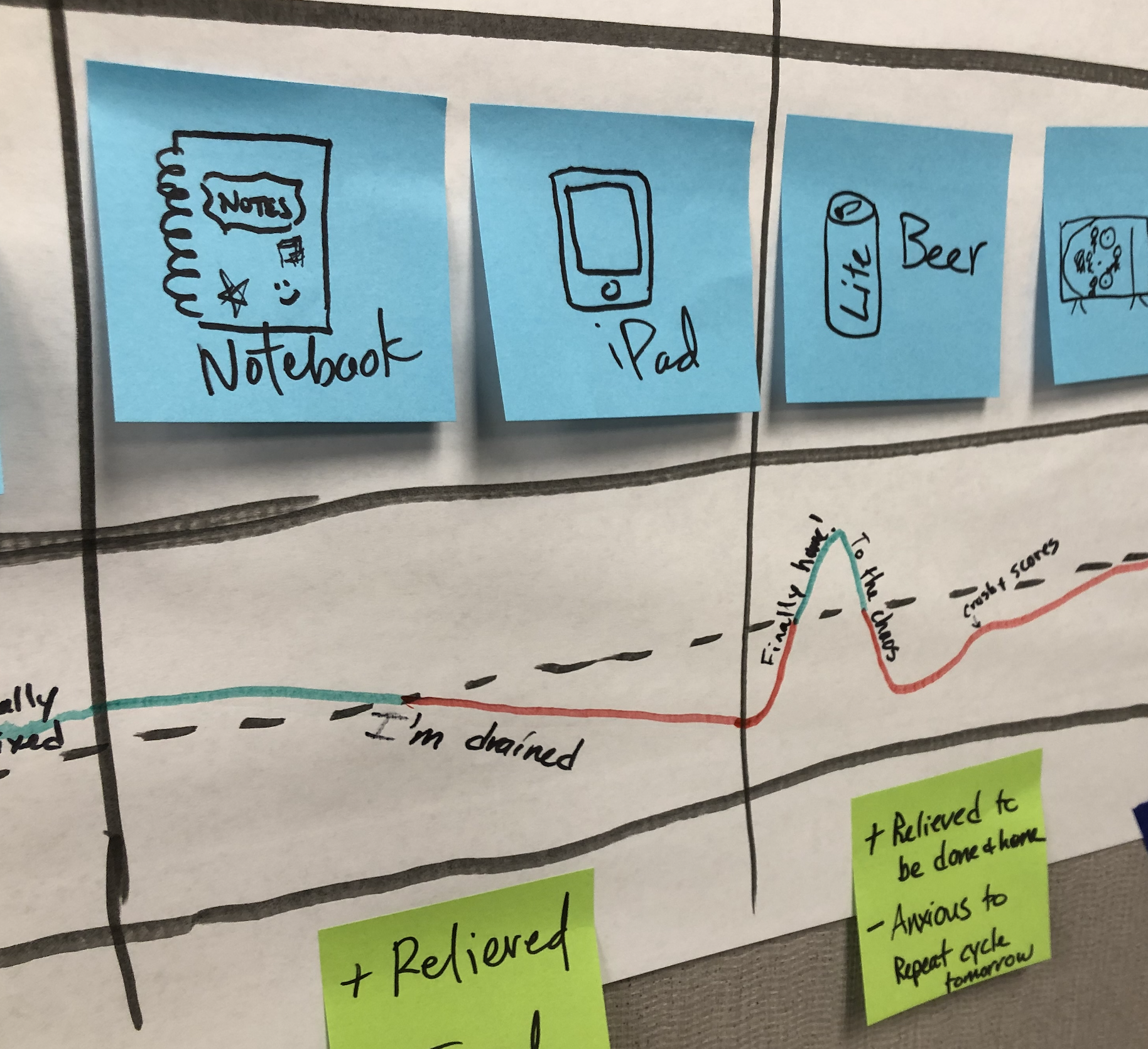 User experience work